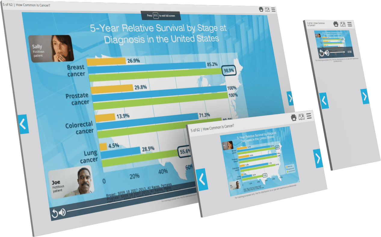 iKnow Cancer Survival Rate Screen
